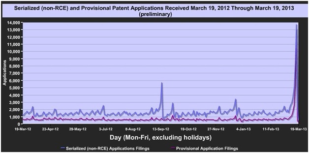 provisional patent applications