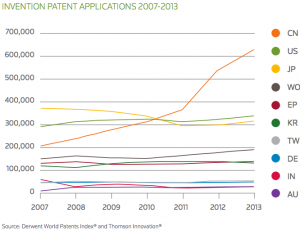 ip_thomsonreuters_com_sites_default_files_chinas-innovation-quotient_pdf1