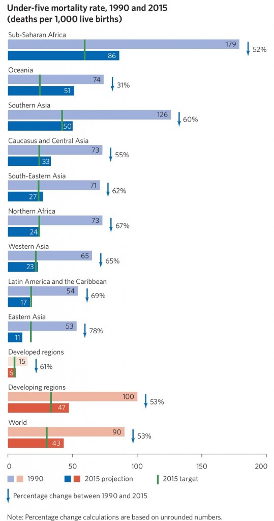 Pietro Dionisio TABLE 1 under five mortality rate UN 2015
