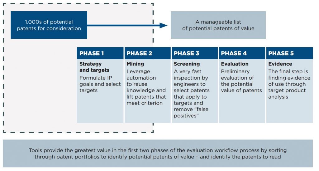 The Case for Tools Image