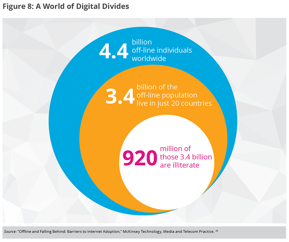 AWorldofDigitalDivides